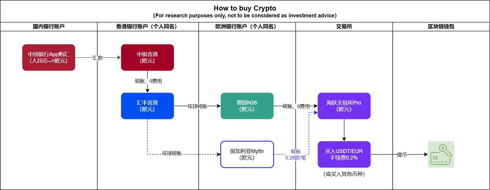 how-to-buy-crypto