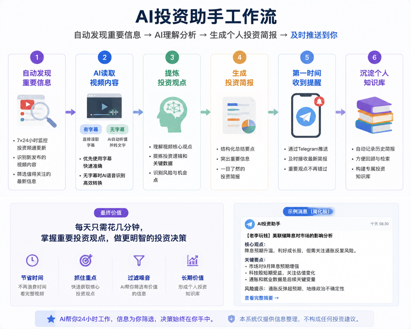 AI投资助手工作流
